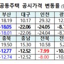 올해 아파트 공시가 18.63%↓…역대 최대 하락폭 이미지