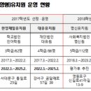 한양제일유치원 이미지