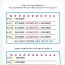 하루헤어 네이버블로그