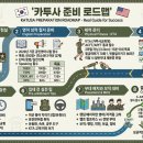 카투샤 | 카투사 출신들이 추천하는 카투사 준비 방법-합격후기