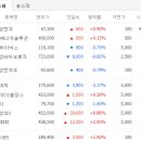 디자인앤비20 네이버블로그