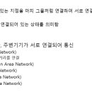 만통신 이미지