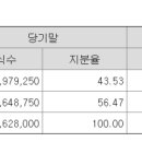 (주)닥터디앤에이