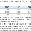 주택금융공사 주택담보대출 보금자리론 7월 금리 동결, 장기 고정금리·분할상환 보금자리론 금리 현황 이미지