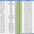 부림약품 이미지