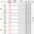 수원고등LH2단지 이미지