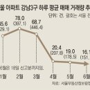다있다부동산공인중개사사무소 이미지
