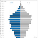 부문별 취업자의 연령분포 및 고령화 현황과 시사점 이미지