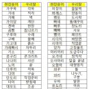 (주)야리끼리 네이버블로그