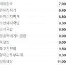 춘향(완주방향)주유소 이미지