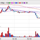 (주)중앙바이오텍 이미지