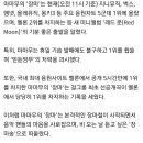 [공식입장] 마마무 '장마', 걸그룹 최초 선공개곡 차트 1위 이미지