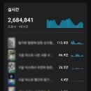 크리에이터즈주 | 유튜브, 인스타 릴스 수익화, 지금 시작해도 성공할 수 있을까? 실제 사례 공개