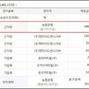 낙동강변로6-6 이미지