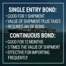 * Single Entry Bond vs Continuous Bond * 이미지