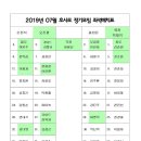 금화고속관광 이미지