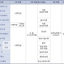 KBS 채용 / KBS 2011년도 신입사원 정기공개채용 (~5/14 18시) 이미지