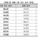 Cj 오토모빌 이미지