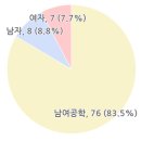 남여공학 네이버블로그