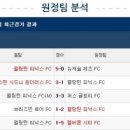 빅토리스포츠 - 익산시 선화로33길 17 | 빅토리스포츠