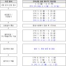 산업로4(서) 이미지