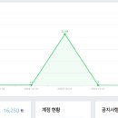 망고애드