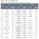 더블유제이코퍼레이션 이미지