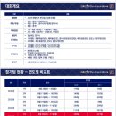 경주시민운동장 경주축구공원 2구장 네이버블로그