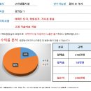 [대구스쿨존]대구학원매매, 대구 수성구 수성동 / 영어 / 8명 / 월수익 200 / 무권리금 / 싸다 이미지