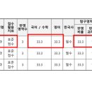 서울여자간호대학교 이미지