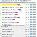쉽게 배우는 PowerPoint 2010 이미지