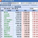 (주)에스엠게임즈 이미지