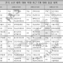 금마축구공원 축구장 이미지