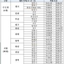 광영석유 이미지