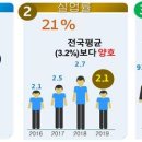 ㈜경인양행 이미지