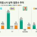 세븐리테일
