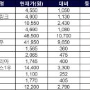 (주)동방선기 이미지