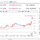 미르주유소 이미지