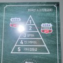 통큰갈비원주명륜점