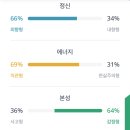 엠비티아이동해
