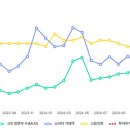 더블유파트너스C