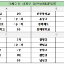 경남산업고등학교 | 2026 한국 중고 배구 1차 연맹전 대회 2일차 경기 결과