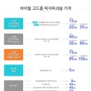 인천 여드름 관리 꼼꼼하게 내 피부처럼 신경 써주는 아이윌클리닉에서 하세요. 이미지