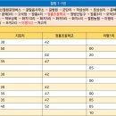 화지10리 이미지