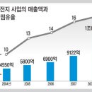 2차 전지 관련 이미지