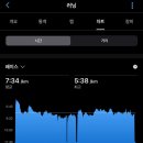 북한강 자전거도로9 | 🏃‍♂️ 9월 20일 저녁, 파주 봉일천 자전거도로 9km러닝 후기
