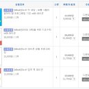 예스캔강남 | 실망한 교보 Ebook