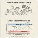 📈 부자들은 빚을 이렇게 쓴다! 『재투자를 위한 빚(부채) 활용법』: 『좋은 빚 vs 나쁜 빚』 구별 기준과 레버리지 전략 공개. 이미지