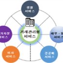 동산OA 이미지