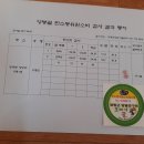 다송원(茶松園) 꿀 탄소동위원소 검사[결과] 2018, 2017, A+ 우수하다=외국 수입산 꿀 이미지